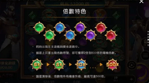 倍數符號獎金加乘