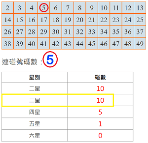 539連碰計算機