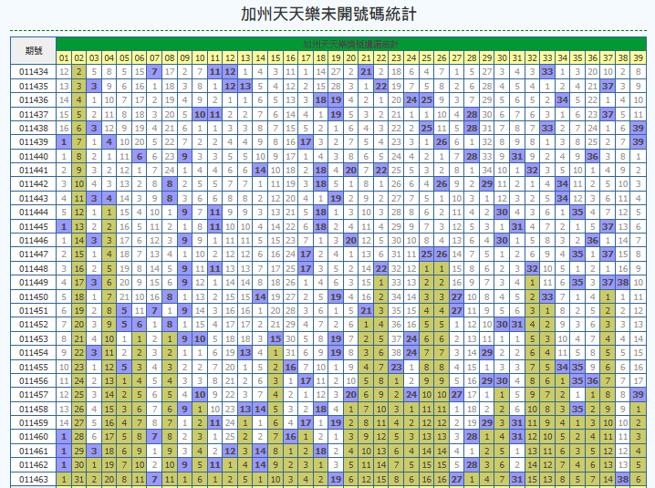 天天樂未開