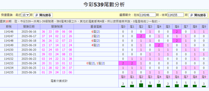 539尾數抓牌