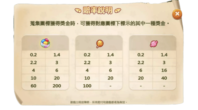圖形賠率