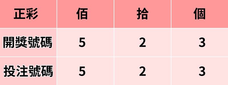 正彩玩法