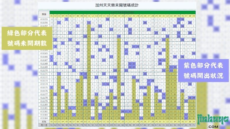 從未開的號碼下手：冷門號碼很重要