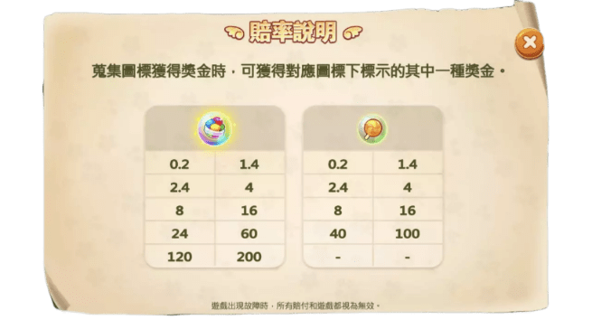 圖形賠率