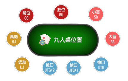 九人桌位置