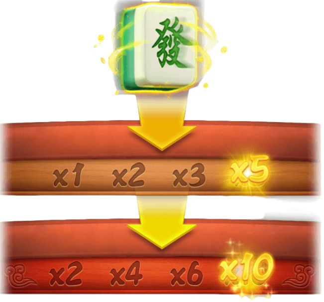 獎金翻倍特色－每次贏分都有機會翻倍再翻倍