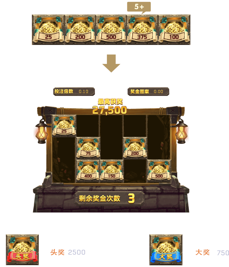 獎金符號