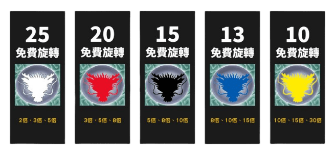 選擇百搭符號