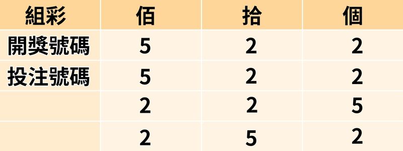 3組彩
