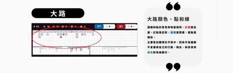 百家樂路線分析｜大路