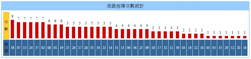 同星連爆
