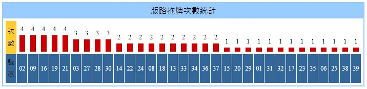 簡單加減