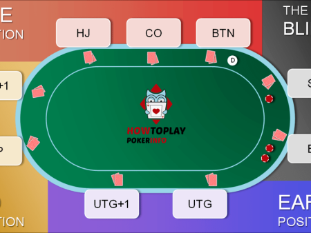德州撲克發牌教學｜完整發牌順序與規則解析，新手入門一看就懂